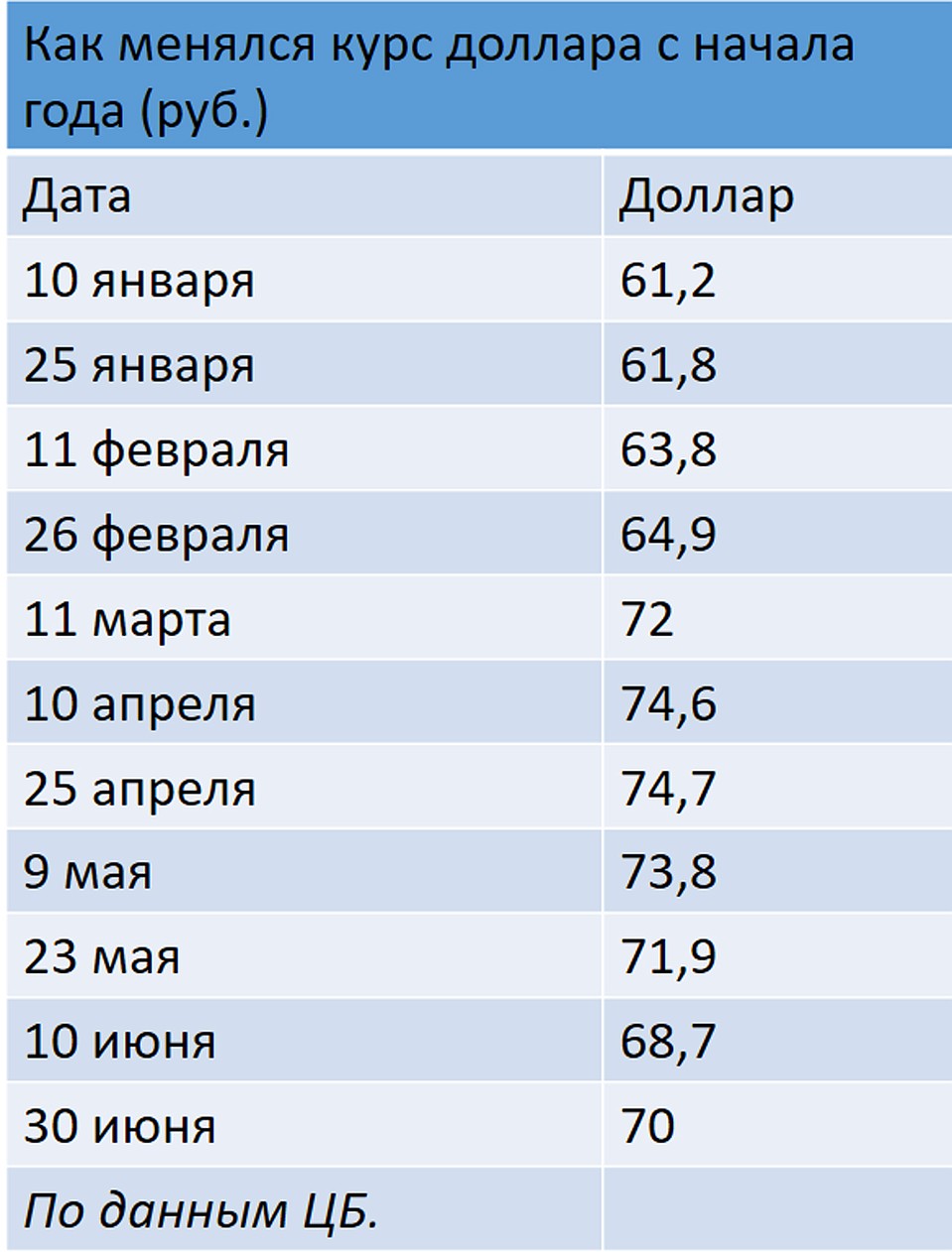 Доллар в январе 2023